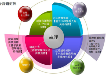 汽車維修檢測設備行業(yè)十三五前景預測及投資戰(zhàn)略咨詢報告（2018-2023年）