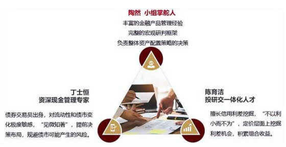 債券市場波動(dòng)加劇，短債基金仍是穩(wěn)健之選嗎？